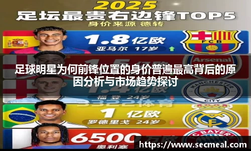 足球明星为何前锋位置的身价普遍最高背后的原因分析与市场趋势探讨