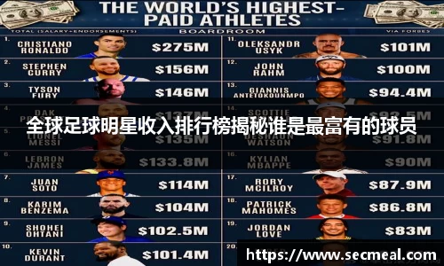 全球足球明星收入排行榜揭秘谁是最富有的球员